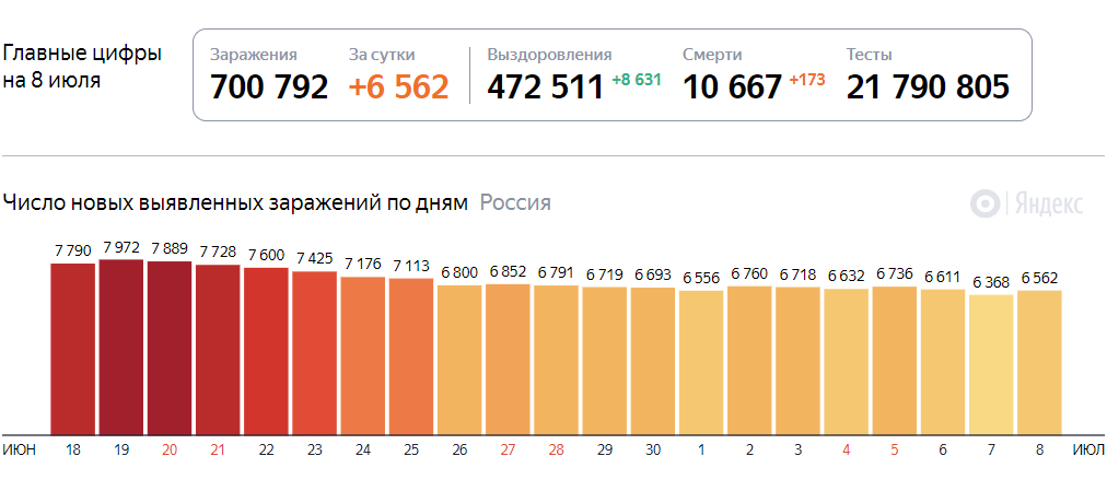 Будет ли вторая волна