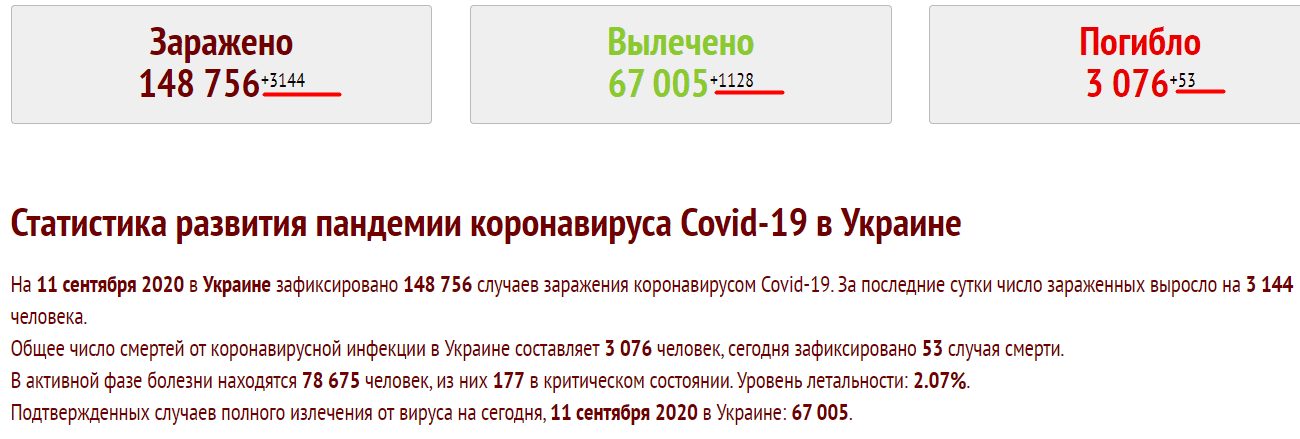 Новые правила въезда в Украину в сентябре для россиян