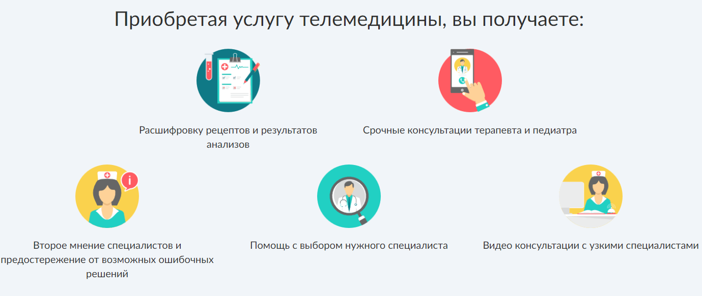 Поездка за границу 2020: страховка или полис телемедицины