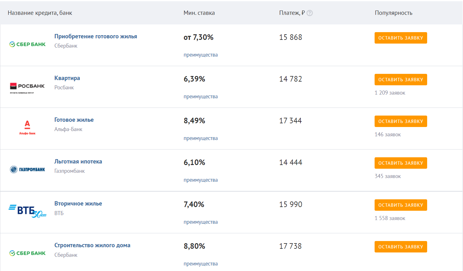 Как взять ипотеку по низкой % ставке: 7 льгот от государства