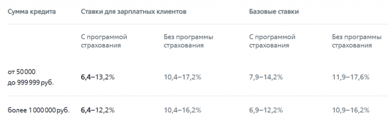 Втб передал кредит в сфо оптимум финанс