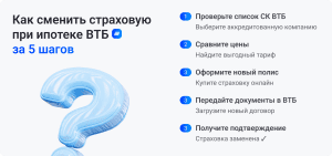 как сменить страховую по ипотеке