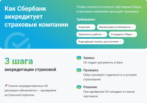 Как Сбербанк аккредитует СК