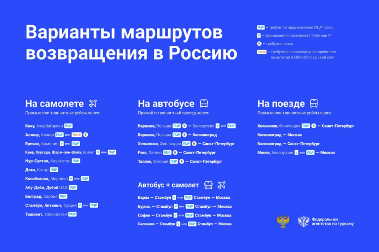 Как получить список открытых сокетов