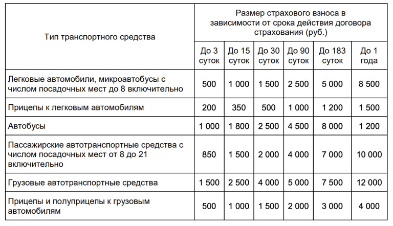 Нужна ли зеленая карта в абхазию