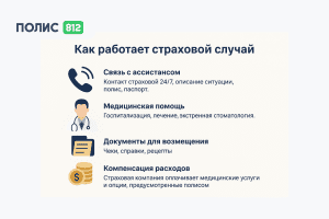 как работает страховка взр